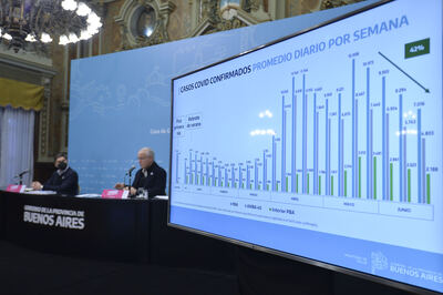 Gollan: “Vamos bien pero todavía no le ganamos la batalla al coronavirus”